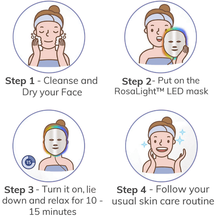 Rosacea Rescue LED Mask