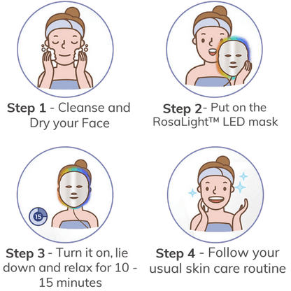 Rosacea Rescue LED Mask